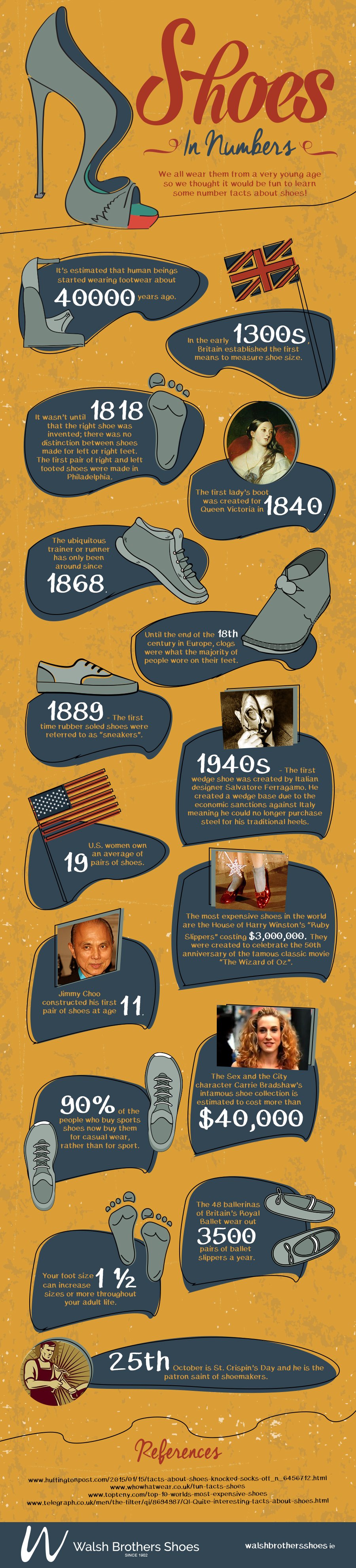 Shoe Facts Infographic